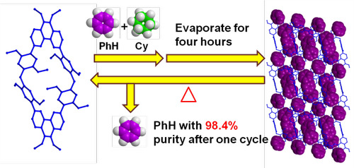 万搏平台化生学院功能材料团队发表高水平学术论文